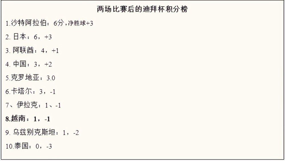 这意味着，佩德里的转会费已经达到2200万欧元，巴萨当初花费500万欧元固定转会费+浮动的价格签下佩德里，前25场45分钟比赛追加400万欧，前50场45分钟比赛追加500万欧，前100场45分钟比赛追加500万欧，另外还有200万欧元的国家队相关条款。